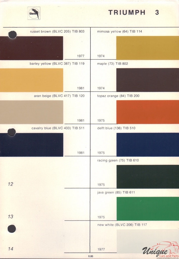 1975 Triumph Paint Charts Glasurit